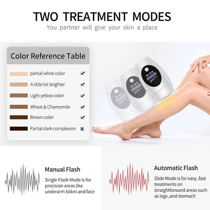 ForeverSilk™ - Advanced IPL Hair Removal Device