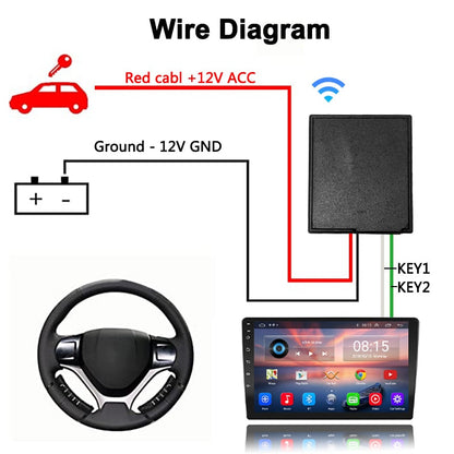 WIRELESS MULTIMEDIA STEERING WHEEL CONTROLLER